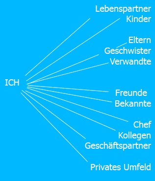 menschen-gruppen